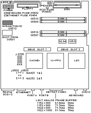 Motherboard Layout